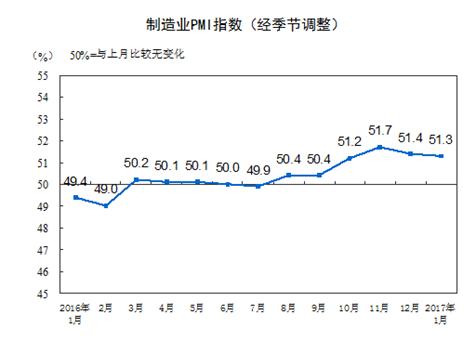 http://www.stats.gov.cn/tjsj/zxfb/201702/W020170201309677243029_r75.gif