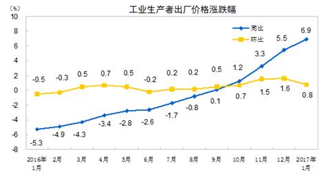 http://www.stats.gov.cn/tjsj/zxfb/201702/W020170214333489094209_r75.gif