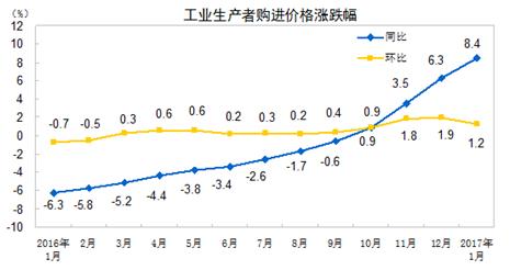 http://www.stats.gov.cn/tjsj/zxfb/201702/W020170214333489125491_r75.gif