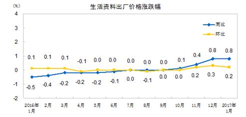 http://www.stats.gov.cn/tjsj/zxfb/201702/W020170214333489201959_r75.gif