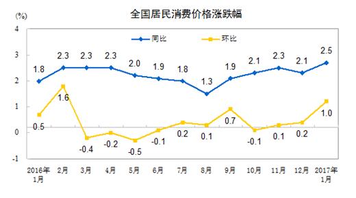 http://www.stats.gov.cn/tjsj/zxfb/201702/W020170214332086052930_r75.gif