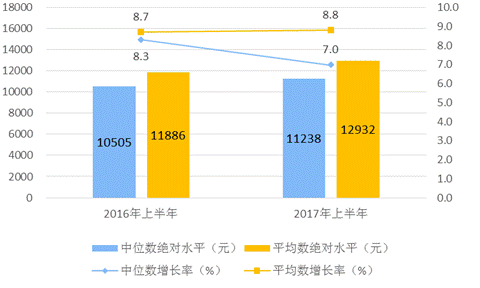 http://www.stats.gov.cn/tjsj/zxfb/201707/W020170717333111422943_r75.png