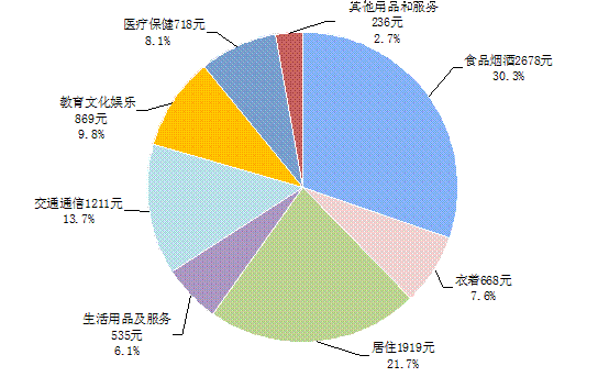 http://www.stats.gov.cn/tjsj/zxfb/201707/W020170717333111428688_r75.png