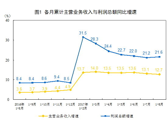 http://www.stats.gov.cn/tjsj/zxfb/201709/W020170927332504384965_r75.png