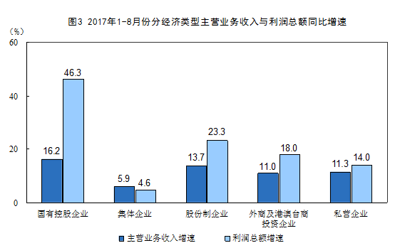 http://www.stats.gov.cn/tjsj/zxfb/201709/W020170927332504383489_r75.png