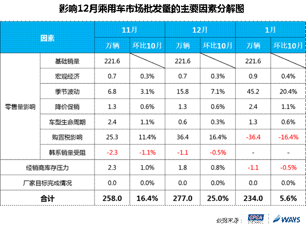 Y:研究中心數據挖掘及預測部<footer>
<div class=