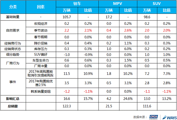 三大細分拆解.png