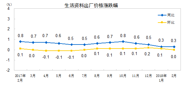 http://www.stats.gov.cn/tjsj/zxfb/201803/W020180309327830922561_r75.png