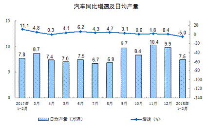 http://www.stats.gov.cn/tjsj/zxfb/201803/W020180314315777994379_r75.png