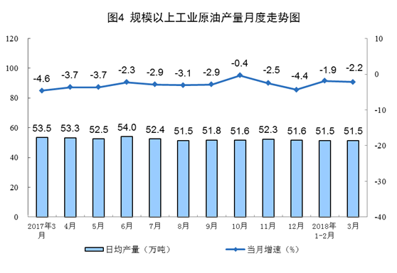 http://www.stats.gov.cn/tjsj/zxfb/201804/W020180417340335284538_r75.png