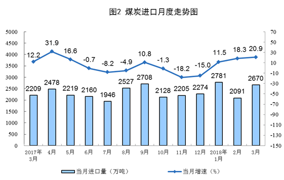 http://www.stats.gov.cn/tjsj/zxfb/201804/W020180417340335284912_r75.png