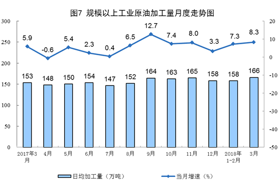 http://www.stats.gov.cn/tjsj/zxfb/201804/W020180417340335280832_r75.png