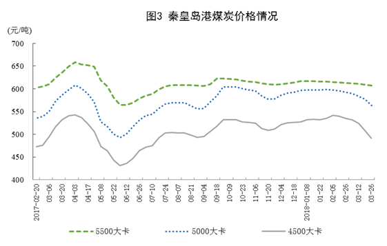 http://www.stats.gov.cn/tjsj/zxfb/201804/W020180417340335284551_r75.png