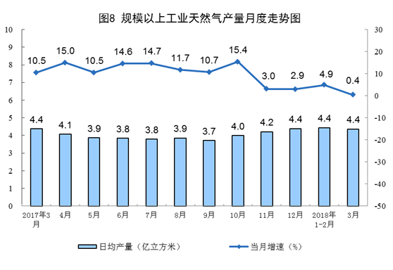 http://www.stats.gov.cn/tjsj/zxfb/201804/W020180417340335283951_r75.png