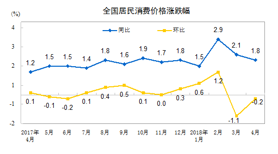 http://www.stats.gov.cn/tjsj/zxfb/201805/W020180510334658349586_r75.png