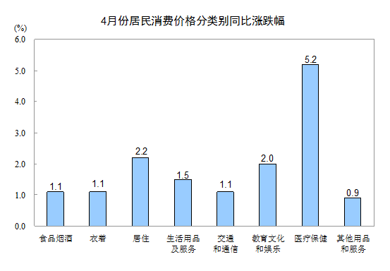 http://www.stats.gov.cn/tjsj/zxfb/201805/W020180510334658346222_r75.png