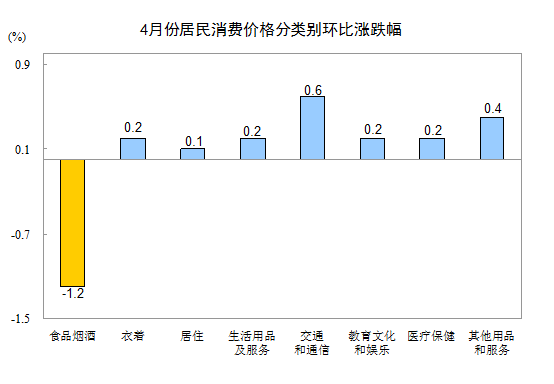 http://www.stats.gov.cn/tjsj/zxfb/201805/W020180510334658343664_r75.png