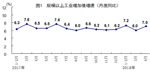 http://www.stats.gov.cn/tjsj/zxfb/201805/W020180515410480104181_r75.png