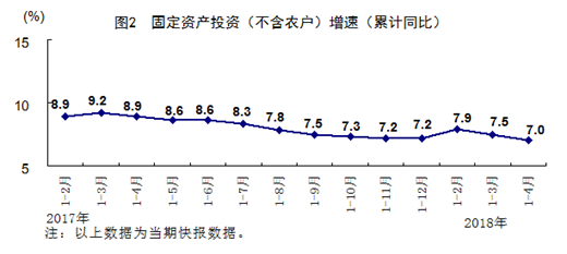 http://www.stats.gov.cn/tjsj/zxfb/201805/W020180515410480109694_r75.png