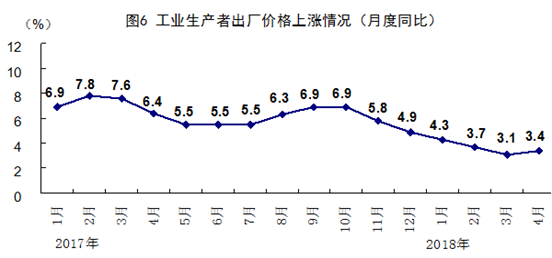 http://www.stats.gov.cn/tjsj/zxfb/201805/W020180515410480106028_r75.png