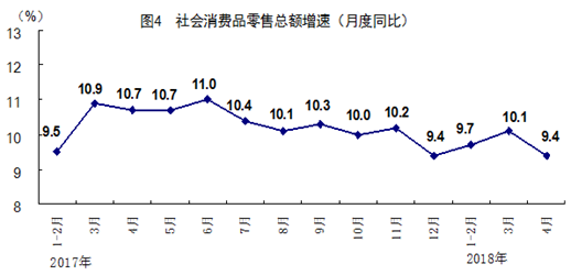 http://www.stats.gov.cn/tjsj/zxfb/201805/W020180515410480108022_r75.png