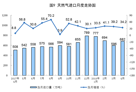 http://www.stats.gov.cn/tjsj/zxfb/201805/W020180515340220384467_r75.png