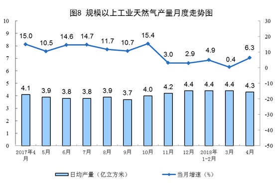 http://www.stats.gov.cn/tjsj/zxfb/201805/W020180515340220388392_r75.png