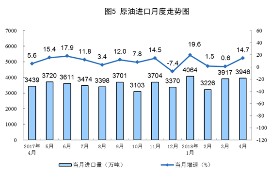 http://www.stats.gov.cn/tjsj/zxfb/201805/W020180515340220382631_r75.png