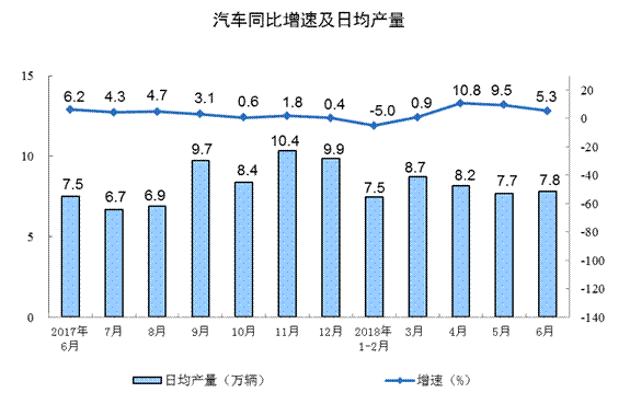 http://www.stats.gov.cn/tjsj/zxfb/201807/W020180716341512211615_r75.png